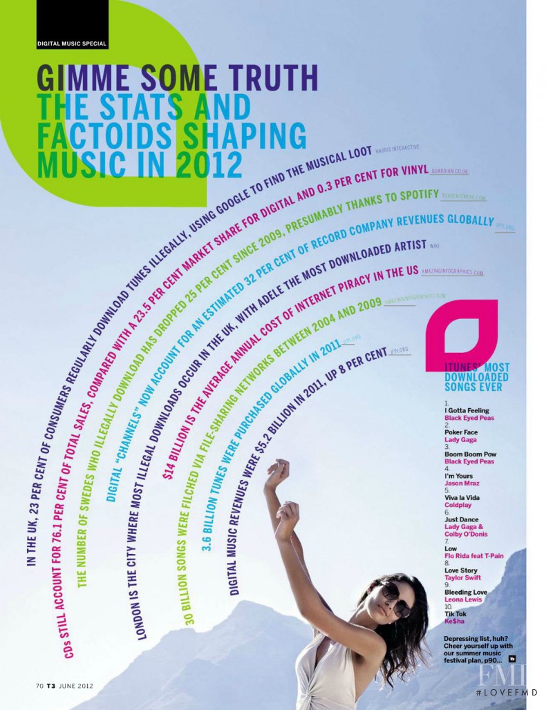 Nicole Meyer featured in Planet Of Sound, June 2012